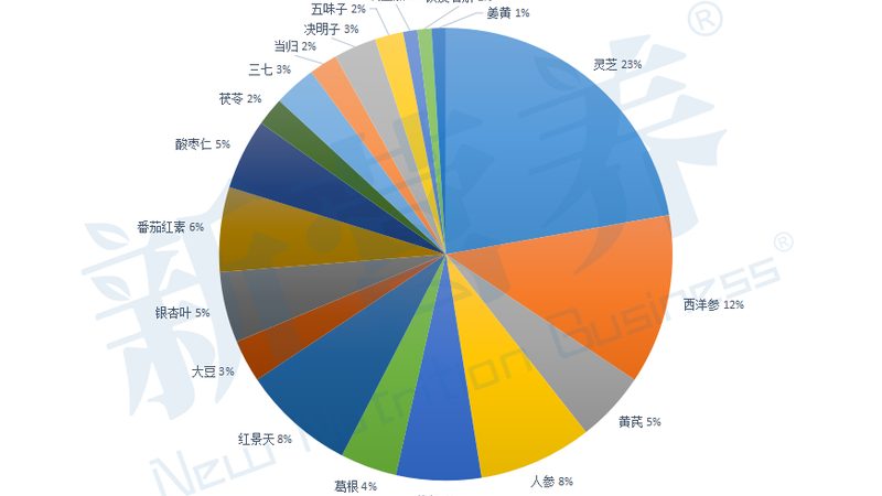 复合维生素缓释片与普通片：揭秘两者间的差异**