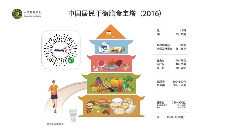 老年鱼油软胶囊规格对比