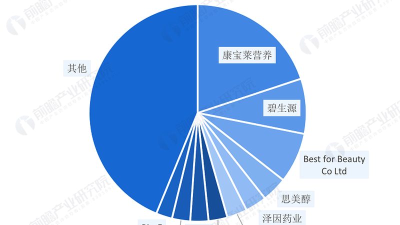 乳清蛋白粉分离与浓缩：揭秘工艺背后的秘密**